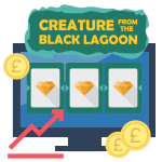 Creature From The Black Lagoon Themed Online Slots